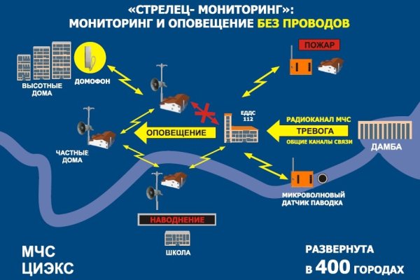 Кракен маркет это