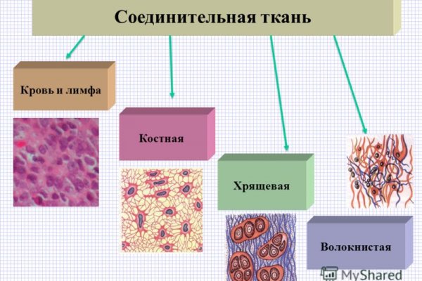 Магазин веществ кракен